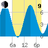 Floyd Creek 2.8 mi Above Entrance tide chart for Sunday, July 9, 2023