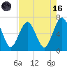 Floyd Creek 2.8 mi Above Entrance tide chart for Wednesday, August 16, 2023