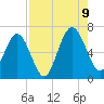 Floyd Creek 2.8 mi Above Entrance tide chart for Wednesday, August 9, 2023