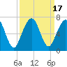 Floyd Creek 2.8 mi Above Entrance tide chart for Sunday, September 17, 2023