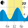 Floyd Creek 2.8 mi Above Entrance tide chart for Friday, September 22, 2023