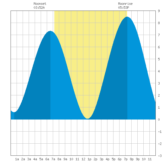 Floyd Creek 2.8 mi Above Entrance tide chart for Tuesday, September 26, 2023
