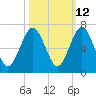 Floyd Creek 2.8 mi Above Entrance tide chart for Thursday, October 12, 2023