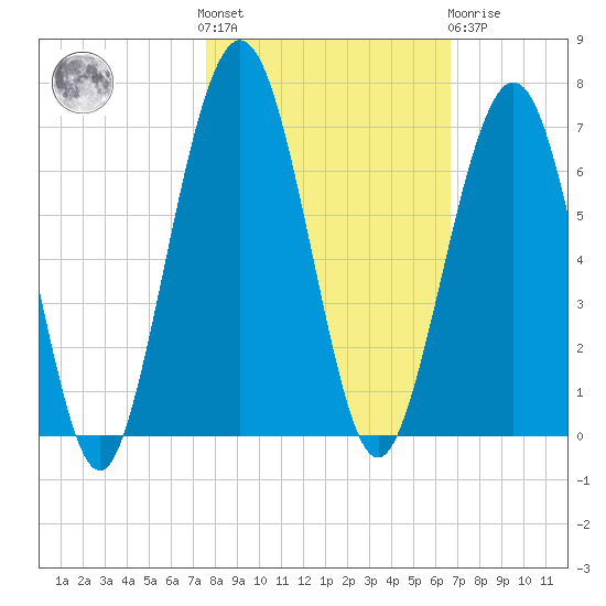 Floyd Creek 2.8 mi Above Entrance tide chart for Saturday, October 28, 2023