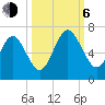 Floyd Creek 2.8 mi Above Entrance tide chart for Friday, October 6, 2023