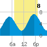 Floyd Creek 2.8 mi Above Entrance tide chart for Sunday, October 8, 2023