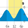 Floyd Creek 2.8 mi Above Entrance tide chart for Monday, October 9, 2023