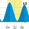 Floyd Creek 2.8 mi Above Entrance tide chart for Sunday, November 12, 2023