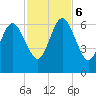 Floyd Creek 2.8 mi Above Entrance tide chart for Monday, November 6, 2023