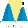 Floyd Creek 2.8 mi Above Entrance tide chart for Tuesday, January 9, 2024