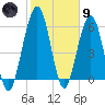 Floyd Creek 2.8 mi Above Entrance tide chart for Friday, February 9, 2024