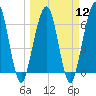 Floyd Creek 2.8 mi Above Entrance tide chart for Tuesday, March 12, 2024
