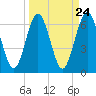 Floyd Creek 2.8 mi Above Entrance tide chart for Sunday, March 24, 2024
