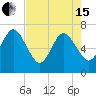 Floyd Creek 2.8 mi Above Entrance tide chart for Wednesday, May 15, 2024