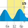 Floyd Creek 2.8 mi Above Entrance tide chart for Saturday, June 15, 2024