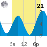 Floyd Creek 2.8 mi Above Entrance tide chart for Friday, June 21, 2024