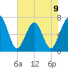 Floyd Creek 2.8 mi Above Entrance tide chart for Sunday, June 9, 2024
