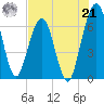 Floyd Creek 2.8 mi Above Entrance tide chart for Sunday, July 21, 2024