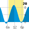 Floyd Creek 2.8 mi Above Entrance tide chart for Friday, September 20, 2024