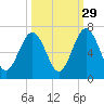 Floyd Creek 2.8 mi Above Entrance tide chart for Sunday, September 29, 2024