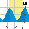 Floyd Creek 2.8 mi Above Entrance tide chart for Monday, September 30, 2024