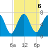 Floyd Creek 2.8 mi Above Entrance tide chart for Friday, September 6, 2024