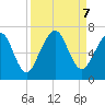 Floyd Creek 2.8 mi Above Entrance tide chart for Saturday, September 7, 2024
