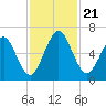 Floyd Creek 2.8 mi Above Entrance tide chart for Thursday, November 21, 2024