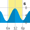 Floyd Creek 2.8 mi Above Entrance tide chart for Wednesday, November 6, 2024