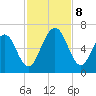 Floyd Creek 2.8 mi Above Entrance tide chart for Friday, November 8, 2024
