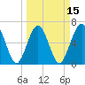 Floyd Creek 2.8 mi Above Entrance tide chart for Saturday, March 15, 2025