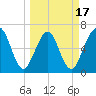 Floyd Creek 2.8 mi Above Entrance tide chart for Monday, March 17, 2025