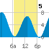 Floyd Creek 2.8 mi Above Entrance tide chart for Wednesday, March 5, 2025
