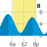 Floyd Creek 2.8 mi Above Entrance tide chart for Saturday, March 8, 2025