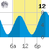 Floyd Creek 2.8 mi Above Entrance tide chart for Monday, May 12, 2025