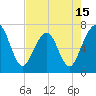 Floyd Creek 2.8 mi Above Entrance tide chart for Thursday, May 15, 2025