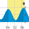 Floyd Creek 2.8 mi Above Entrance tide chart for Thursday, May 8, 2025