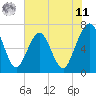 Floyd Creek 2.8 mi Above Entrance tide chart for Wednesday, June 11, 2025