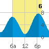 Floyd Creek 2.8 mi Above Entrance tide chart for Friday, June 6, 2025