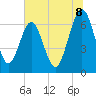 Floyd Creek 2.8 mi Above Entrance tide chart for Tuesday, July 8, 2025