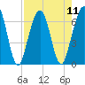 Floyd Creek 2.8 mi Above Entrance tide chart for Monday, August 11, 2025