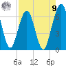 Floyd Creek 2.8 mi Above Entrance tide chart for Saturday, August 9, 2025