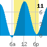 Floyd Creek 2.8 mi Above Entrance tide chart for Thursday, September 11, 2025
