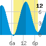 Floyd Creek 2.8 mi Above Entrance tide chart for Friday, September 12, 2025