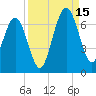 Floyd Creek 2.8 mi Above Entrance tide chart for Monday, September 15, 2025