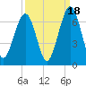 Floyd Creek 2.8 mi Above Entrance tide chart for Thursday, September 18, 2025