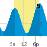 Floyd Creek 2.8 mi Above Entrance tide chart for Friday, September 5, 2025