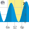 Floyd Creek 2.8 mi Above Entrance tide chart for Sunday, September 7, 2025