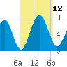 Floyd Creek 2.8 mi Above Entrance tide chart for Sunday, October 12, 2025