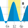 Floyd Creek 2.8 mi Above Entrance tide chart for Monday, December 8, 2025